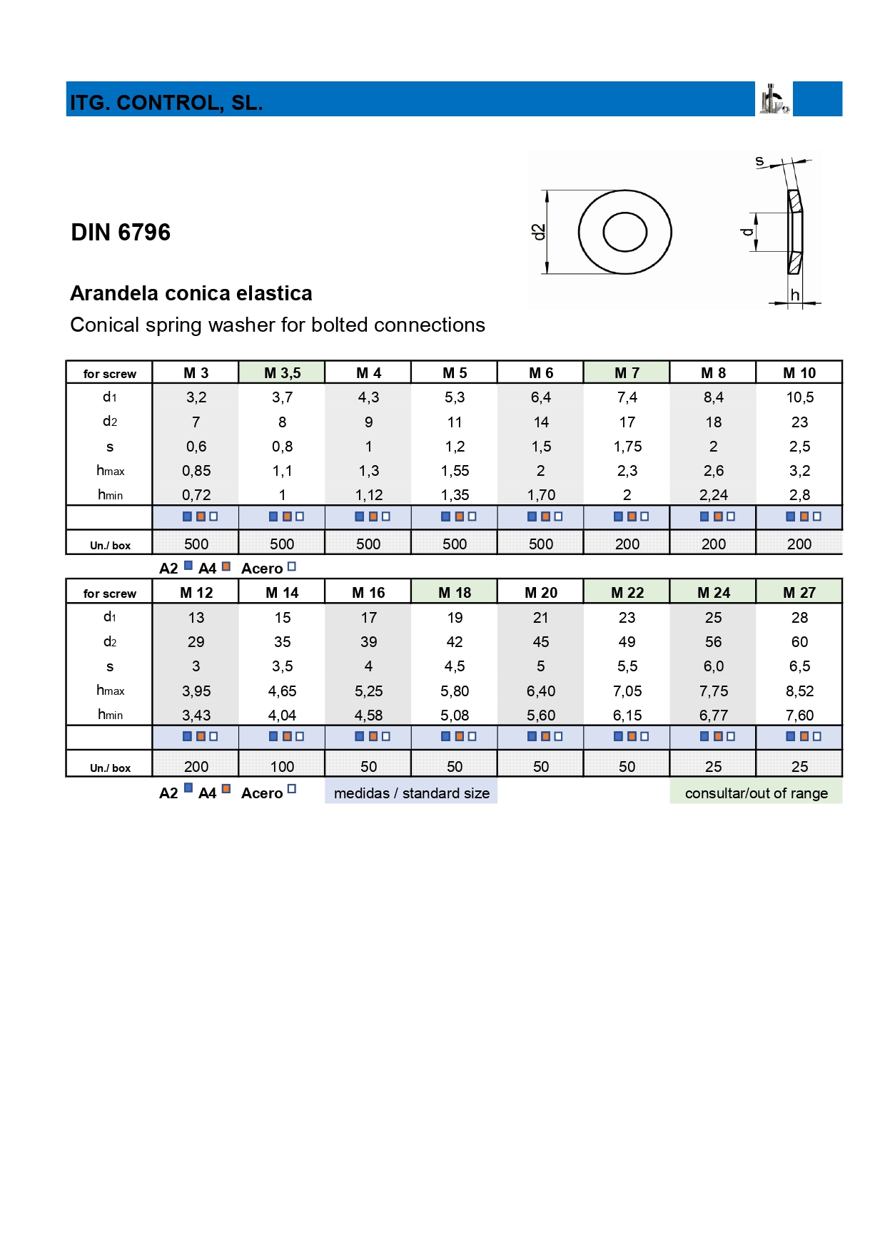 din6796 page 0001